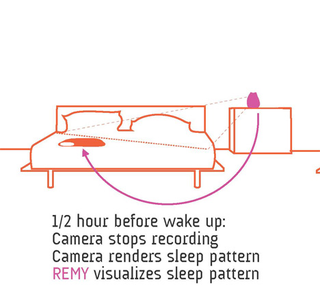 Illustration for article titled REMY Biometric Blanket Wakes You with News on Your Snooze